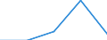 KN 72114991 /Exporte /Einheit = Preise (Euro/Tonne) /Partnerland: Saudi-arab. /Meldeland: Eur27 /72114991:Flacherzeugnisse aus Eisen Oder Nichtlegiertem Stahl, mit Einer Breite von =< 500 mm, nur Kaltgewalzt, Weder Plattiert Noch Ueberzogen, mit Einem Kohlenstoffgehalt von >= 0,25 Ght, Jedoch < 0,6 ght (Ausg. mit Einer Dicke von < 3 mm und Einer Mindeststreckgrenze von 275 mpa Oder mit Einer Dicke von >= 3 mm und Einer Mindeststreckgrenze von 355 Mpa)