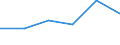 KN 72114991 /Exporte /Einheit = Preise (Euro/Tonne) /Partnerland: Indonesien /Meldeland: Eur27 /72114991:Flacherzeugnisse aus Eisen Oder Nichtlegiertem Stahl, mit Einer Breite von =< 500 mm, nur Kaltgewalzt, Weder Plattiert Noch Ueberzogen, mit Einem Kohlenstoffgehalt von >= 0,25 Ght, Jedoch < 0,6 ght (Ausg. mit Einer Dicke von < 3 mm und Einer Mindeststreckgrenze von 275 mpa Oder mit Einer Dicke von >= 3 mm und Einer Mindeststreckgrenze von 355 Mpa)