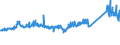 KN 72119080 /Exporte /Einheit = Preise (Euro/Tonne) /Partnerland: Frankreich /Meldeland: Eur27_2020 /72119080:Flacherzeugnisse aus Eisen Oder Nichtlegiertem Stahl, mit Einer Breite von < 600 mm, Warm- Oder Kaltgewalzt und Weitergehend Bearbeitet, Jedoch Weder Plattiert Noch Ã¼berzogen, Ungelocht