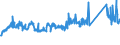 KN 72119080 /Exporte /Einheit = Preise (Euro/Tonne) /Partnerland: Niederlande /Meldeland: Eur27_2020 /72119080:Flacherzeugnisse aus Eisen Oder Nichtlegiertem Stahl, mit Einer Breite von < 600 mm, Warm- Oder Kaltgewalzt und Weitergehend Bearbeitet, Jedoch Weder Plattiert Noch überzogen, Ungelocht