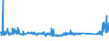 KN 72119080 /Exporte /Einheit = Preise (Euro/Tonne) /Partnerland: Ver.koenigreich /Meldeland: Eur27_2020 /72119080:Flacherzeugnisse aus Eisen Oder Nichtlegiertem Stahl, mit Einer Breite von < 600 mm, Warm- Oder Kaltgewalzt und Weitergehend Bearbeitet, Jedoch Weder Plattiert Noch Ã¼berzogen, Ungelocht
