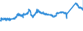 KN 7211 /Exporte /Einheit = Preise (Euro/Tonne) /Partnerland: Ungarn /Meldeland: Eur27_2020 /7211:Flacherzeugnisse aus Eisen Oder Nichtlegiertem Stahl, mit Einer Breite von < 600 mm, Warm- Oder Kaltgewalzt, Weder Plattiert Noch Ã¼berzogen