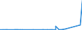 KN 7211 /Exporte /Einheit = Preise (Euro/Tonne) /Partnerland: Burkina Faso /Meldeland: Eur27_2020 /7211:Flacherzeugnisse aus Eisen Oder Nichtlegiertem Stahl, mit Einer Breite von < 600 mm, Warm- Oder Kaltgewalzt, Weder Plattiert Noch Ã¼berzogen