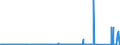 KN 7211 /Exporte /Einheit = Preise (Euro/Tonne) /Partnerland: Elfenbeink. /Meldeland: Eur27_2020 /7211:Flacherzeugnisse aus Eisen Oder Nichtlegiertem Stahl, mit Einer Breite von < 600 mm, Warm- Oder Kaltgewalzt, Weder Plattiert Noch Ã¼berzogen