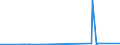 KN 7211 /Exporte /Einheit = Preise (Euro/Tonne) /Partnerland: Ruanda /Meldeland: Eur27_2020 /7211:Flacherzeugnisse aus Eisen Oder Nichtlegiertem Stahl, mit Einer Breite von < 600 mm, Warm- Oder Kaltgewalzt, Weder Plattiert Noch Ã¼berzogen