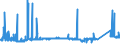 CN 72121010 /Exports /Unit = Prices (Euro/ton) /Partner: Slovenia /Reporter: Eur27_2020 /72121010:Tinplate of Iron or Non-alloy Steel, of a Width of < 600 mm and of a Thickness of < 0,5 mm, Tinned [coated With a Layer of Metal Containing, by Weight,  >= 97% of Tin], not Further Worked Than Surface-treated