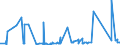 KN 72121090 /Exporte /Einheit = Preise (Euro/Tonne) /Partnerland: Irland /Meldeland: Eur27_2020 /72121090:Flacherzeugnisse aus Eisen Oder Nichtlegiertem Stahl, Warm- Oder Kaltgewalzt, mit Einer Breite von < 600 mm, Verzinnt (Ausg. WeiÃŸbleche und -bÃ¤nder, nur OberflÃ¤chenbearbeitet)