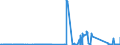 KN 72121090 /Exporte /Einheit = Preise (Euro/Tonne) /Partnerland: Daenemark /Meldeland: Eur27_2020 /72121090:Flacherzeugnisse aus Eisen Oder Nichtlegiertem Stahl, Warm- Oder Kaltgewalzt, mit Einer Breite von < 600 mm, Verzinnt (Ausg. WeiÃŸbleche und -bÃ¤nder, nur OberflÃ¤chenbearbeitet)