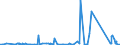 KN 72121090 /Exporte /Einheit = Preise (Euro/Tonne) /Partnerland: Griechenland /Meldeland: Eur27_2020 /72121090:Flacherzeugnisse aus Eisen Oder Nichtlegiertem Stahl, Warm- Oder Kaltgewalzt, mit Einer Breite von < 600 mm, Verzinnt (Ausg. Weißbleche und -bänder, nur Oberflächenbearbeitet)