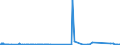 KN 72121090 /Exporte /Einheit = Preise (Euro/Tonne) /Partnerland: Luxemburg /Meldeland: Eur27_2020 /72121090:Flacherzeugnisse aus Eisen Oder Nichtlegiertem Stahl, Warm- Oder Kaltgewalzt, mit Einer Breite von < 600 mm, Verzinnt (Ausg. WeiÃŸbleche und -bÃ¤nder, nur OberflÃ¤chenbearbeitet)