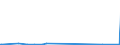 KN 72121090 /Exporte /Einheit = Preise (Euro/Tonne) /Partnerland: Island /Meldeland: Eur27_2020 /72121090:Flacherzeugnisse aus Eisen Oder Nichtlegiertem Stahl, Warm- Oder Kaltgewalzt, mit Einer Breite von < 600 mm, Verzinnt (Ausg. WeiÃŸbleche und -bÃ¤nder, nur OberflÃ¤chenbearbeitet)