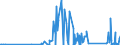 KN 72121090 /Exporte /Einheit = Preise (Euro/Tonne) /Partnerland: Finnland /Meldeland: Eur27_2020 /72121090:Flacherzeugnisse aus Eisen Oder Nichtlegiertem Stahl, Warm- Oder Kaltgewalzt, mit Einer Breite von < 600 mm, Verzinnt (Ausg. WeiÃŸbleche und -bÃ¤nder, nur OberflÃ¤chenbearbeitet)