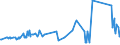 KN 72121090 /Exporte /Einheit = Preise (Euro/Tonne) /Partnerland: Malta /Meldeland: Eur27_2020 /72121090:Flacherzeugnisse aus Eisen Oder Nichtlegiertem Stahl, Warm- Oder Kaltgewalzt, mit Einer Breite von < 600 mm, Verzinnt (Ausg. WeiÃŸbleche und -bÃ¤nder, nur OberflÃ¤chenbearbeitet)