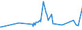 KN 72121090 /Exporte /Einheit = Preise (Euro/Tonne) /Partnerland: Weissrussland /Meldeland: Europäische Union /72121090:Flacherzeugnisse aus Eisen Oder Nichtlegiertem Stahl, Warm- Oder Kaltgewalzt, mit Einer Breite von < 600 mm, Verzinnt (Ausg. WeiÃŸbleche und -bÃ¤nder, nur OberflÃ¤chenbearbeitet)