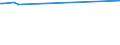 KN 72121090 /Exporte /Einheit = Preise (Euro/Tonne) /Partnerland: Tadschikistan /Meldeland: Europäische Union /72121090:Flacherzeugnisse aus Eisen Oder Nichtlegiertem Stahl, Warm- Oder Kaltgewalzt, mit Einer Breite von < 600 mm, Verzinnt (Ausg. WeiÃŸbleche und -bÃ¤nder, nur OberflÃ¤chenbearbeitet)