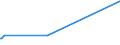 KN 72121090 /Exporte /Einheit = Preise (Euro/Tonne) /Partnerland: Kap Verde /Meldeland: Europäische Union /72121090:Flacherzeugnisse aus Eisen Oder Nichtlegiertem Stahl, Warm- Oder Kaltgewalzt, mit Einer Breite von < 600 mm, Verzinnt (Ausg. WeiÃŸbleche und -bÃ¤nder, nur OberflÃ¤chenbearbeitet)