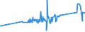 KN 72121090 /Exporte /Einheit = Preise (Euro/Tonne) /Partnerland: Elfenbeink. /Meldeland: Eur27_2020 /72121090:Flacherzeugnisse aus Eisen Oder Nichtlegiertem Stahl, Warm- Oder Kaltgewalzt, mit Einer Breite von < 600 mm, Verzinnt (Ausg. WeiÃŸbleche und -bÃ¤nder, nur OberflÃ¤chenbearbeitet)