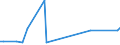 KN 72121090 /Exporte /Einheit = Preise (Euro/Tonne) /Partnerland: Dem. Rep. Kongo /Meldeland: Europäische Union /72121090:Flacherzeugnisse aus Eisen Oder Nichtlegiertem Stahl, Warm- Oder Kaltgewalzt, mit Einer Breite von < 600 mm, Verzinnt (Ausg. WeiÃŸbleche und -bÃ¤nder, nur OberflÃ¤chenbearbeitet)