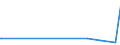 KN 72121090 /Exporte /Einheit = Preise (Euro/Tonne) /Partnerland: Mosambik /Meldeland: Europäische Union /72121090:Flacherzeugnisse aus Eisen Oder Nichtlegiertem Stahl, Warm- Oder Kaltgewalzt, mit Einer Breite von < 600 mm, Verzinnt (Ausg. WeiÃŸbleche und -bÃ¤nder, nur OberflÃ¤chenbearbeitet)