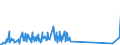 KN 72121090 /Exporte /Einheit = Preise (Euro/Tonne) /Partnerland: Groenland /Meldeland: Eur27_2020 /72121090:Flacherzeugnisse aus Eisen Oder Nichtlegiertem Stahl, Warm- Oder Kaltgewalzt, mit Einer Breite von < 600 mm, Verzinnt (Ausg. WeiÃŸbleche und -bÃ¤nder, nur OberflÃ¤chenbearbeitet)