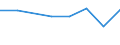 KN 72122111 /Exporte /Einheit = Preise (Euro/Tonne) /Partnerland: Daenemark /Meldeland: Eur27 /72122111:Flacherzeugnisse aus Nichtlegiertem Stahl, mit Einer Breite von > 500 mm, Jedoch < 600 mm, Warm- Oder Kaltgewalzt, Elektrolytisch Verzinkt, mit Einer Dicke von < 3 mm und Einer Mindeststreckgrenze von 275 mpa Oder mit Einer Dicke von >= 3 mm und Einer Mindeststreckgrenze von 355 Mpa, nur Oberflaechenbearbeitet 'egks'