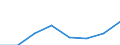 KN 72122190 /Exporte /Einheit = Preise (Euro/Tonne) /Partnerland: Deutschland /Meldeland: Eur27 /72122190:Flacherzeugnisse aus Nichtlegiertem Stahl, mit Einer Breite von =< 500 mm, Warm- Oder Kaltgewalzt, Elektrolytisch Verzinkt, mit Einer Dicke von < 3 mm und Einer Mindeststreckgrenze von 275 mpa Oder mit Einer Dicke von >= 3 mm und Einer Mindeststreckgrenze von 355 Mpa