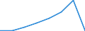 KN 72122190 /Exporte /Einheit = Preise (Euro/Tonne) /Partnerland: Italien /Meldeland: Eur27 /72122190:Flacherzeugnisse aus Nichtlegiertem Stahl, mit Einer Breite von =< 500 mm, Warm- Oder Kaltgewalzt, Elektrolytisch Verzinkt, mit Einer Dicke von < 3 mm und Einer Mindeststreckgrenze von 275 mpa Oder mit Einer Dicke von >= 3 mm und Einer Mindeststreckgrenze von 355 Mpa