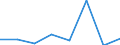 KN 72122919 /Exporte /Einheit = Preise (Euro/Tonne) /Partnerland: Deutschland /Meldeland: Eur27 /72122919:Flacherzeugnisse aus Eisen Oder Nichtlegiertem Stahl, mit Einer Breite von > 500 mm, Jedoch < 600 mm, Warm- Oder Kaltgewalzt, Elektrolytisch Verzinkt (Ausg. nur Oberflaechenbearbeitet [egks], Sowie aus Stahl mit Einer Dicke von < 3 mm und Einer Mindeststreckgrenze von 275 mpa Oder mit Einer Dicke von >= 3 mm und Einer Mindeststreckgrenze von 355 Mpa)