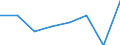 KN 72122919 /Exporte /Einheit = Preise (Euro/Tonne) /Partnerland: Ver.koenigreich /Meldeland: Eur27 /72122919:Flacherzeugnisse aus Eisen Oder Nichtlegiertem Stahl, mit Einer Breite von > 500 mm, Jedoch < 600 mm, Warm- Oder Kaltgewalzt, Elektrolytisch Verzinkt (Ausg. nur Oberflaechenbearbeitet [egks], Sowie aus Stahl mit Einer Dicke von < 3 mm und Einer Mindeststreckgrenze von 275 mpa Oder mit Einer Dicke von >= 3 mm und Einer Mindeststreckgrenze von 355 Mpa)