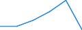 KN 72122919 /Exporte /Einheit = Preise (Euro/Tonne) /Partnerland: Irland /Meldeland: Eur27 /72122919:Flacherzeugnisse aus Eisen Oder Nichtlegiertem Stahl, mit Einer Breite von > 500 mm, Jedoch < 600 mm, Warm- Oder Kaltgewalzt, Elektrolytisch Verzinkt (Ausg. nur Oberflaechenbearbeitet [egks], Sowie aus Stahl mit Einer Dicke von < 3 mm und Einer Mindeststreckgrenze von 275 mpa Oder mit Einer Dicke von >= 3 mm und Einer Mindeststreckgrenze von 355 Mpa)