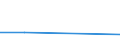 CN 72122990 /Exports /Unit = Prices (Euro/ton) /Partner: Brazil /Reporter: Eur27 /72122990:Flat-rolled Products of Iron or Non-alloy Steel, of a Width of <= 500 mm, Hot- or Cold-rolled, Electrolytically Plated or Coated With Zinc (Excl. Products of Steel of a Thickness of < 3 mm and Having a Minimum Yield Point of 275 mpa or of a Thickness of >= 3 mm, and Having a Minimum Yield Point of 355 Mpa)