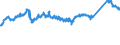CN 72123000 /Exports /Unit = Prices (Euro/ton) /Partner: Germany /Reporter: Eur27_2020 /72123000:Flat-rolled Products of Iron or Non-alloy Steel, of a Width of < 600 mm, Hot-rolled or Cold-rolled `cold-reduced`, Tinned (Excl. Electrolytically Plated or Coated With Zinc)