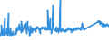 KN 72123000 /Exporte /Einheit = Preise (Euro/Tonne) /Partnerland: Griechenland /Meldeland: Eur27_2020 /72123000:Flacherzeugnisse aus Eisen Oder Nichtlegiertem Stahl, mit Einer Breite von < 600 mm, Warm- Oder Kaltgewalzt, Verzinkt (Ausg. Elektrolytisch Verzinkt)