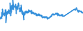 CN 72123000 /Exports /Unit = Prices (Euro/ton) /Partner: Spain /Reporter: Eur27_2020 /72123000:Flat-rolled Products of Iron or Non-alloy Steel, of a Width of < 600 mm, Hot-rolled or Cold-rolled `cold-reduced`, Tinned (Excl. Electrolytically Plated or Coated With Zinc)