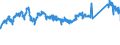 CN 72123000 /Exports /Unit = Prices (Euro/ton) /Partner: Belgium /Reporter: Eur27_2020 /72123000:Flat-rolled Products of Iron or Non-alloy Steel, of a Width of < 600 mm, Hot-rolled or Cold-rolled `cold-reduced`, Tinned (Excl. Electrolytically Plated or Coated With Zinc)