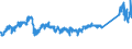 CN 72123000 /Exports /Unit = Prices (Euro/ton) /Partner: Luxembourg /Reporter: Eur27_2020 /72123000:Flat-rolled Products of Iron or Non-alloy Steel, of a Width of < 600 mm, Hot-rolled or Cold-rolled `cold-reduced`, Tinned (Excl. Electrolytically Plated or Coated With Zinc)