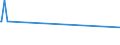 CN 72123000 /Exports /Unit = Prices (Euro/ton) /Partner: Melilla /Reporter: European Union /72123000:Flat-rolled Products of Iron or Non-alloy Steel, of a Width of < 600 mm, Hot-rolled or Cold-rolled `cold-reduced`, Tinned (Excl. Electrolytically Plated or Coated With Zinc)
