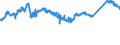CN 72123000 /Exports /Unit = Prices (Euro/ton) /Partner: Austria /Reporter: Eur27_2020 /72123000:Flat-rolled Products of Iron or Non-alloy Steel, of a Width of < 600 mm, Hot-rolled or Cold-rolled `cold-reduced`, Tinned (Excl. Electrolytically Plated or Coated With Zinc)