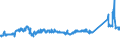 CN 72123000 /Exports /Unit = Prices (Euro/ton) /Partner: Estonia /Reporter: Eur27_2020 /72123000:Flat-rolled Products of Iron or Non-alloy Steel, of a Width of < 600 mm, Hot-rolled or Cold-rolled `cold-reduced`, Tinned (Excl. Electrolytically Plated or Coated With Zinc)