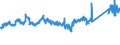CN 72123000 /Exports /Unit = Prices (Euro/ton) /Partner: Latvia /Reporter: Eur27_2020 /72123000:Flat-rolled Products of Iron or Non-alloy Steel, of a Width of < 600 mm, Hot-rolled or Cold-rolled `cold-reduced`, Tinned (Excl. Electrolytically Plated or Coated With Zinc)