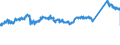 CN 72123000 /Exports /Unit = Prices (Euro/ton) /Partner: Poland /Reporter: Eur27_2020 /72123000:Flat-rolled Products of Iron or Non-alloy Steel, of a Width of < 600 mm, Hot-rolled or Cold-rolled `cold-reduced`, Tinned (Excl. Electrolytically Plated or Coated With Zinc)