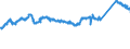 CN 72123000 /Exports /Unit = Prices (Euro/ton) /Partner: Czech Rep. /Reporter: Eur27_2020 /72123000:Flat-rolled Products of Iron or Non-alloy Steel, of a Width of < 600 mm, Hot-rolled or Cold-rolled `cold-reduced`, Tinned (Excl. Electrolytically Plated or Coated With Zinc)