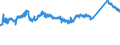 CN 72123000 /Exports /Unit = Prices (Euro/ton) /Partner: Slovakia /Reporter: Eur27_2020 /72123000:Flat-rolled Products of Iron or Non-alloy Steel, of a Width of < 600 mm, Hot-rolled or Cold-rolled `cold-reduced`, Tinned (Excl. Electrolytically Plated or Coated With Zinc)