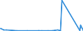 CN 72123000 /Exports /Unit = Prices (Euro/ton) /Partner: Uzbekistan /Reporter: Eur27_2020 /72123000:Flat-rolled Products of Iron or Non-alloy Steel, of a Width of < 600 mm, Hot-rolled or Cold-rolled `cold-reduced`, Tinned (Excl. Electrolytically Plated or Coated With Zinc)