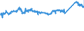 CN 72123000 /Exports /Unit = Prices (Euro/ton) /Partner: Slovenia /Reporter: Eur27_2020 /72123000:Flat-rolled Products of Iron or Non-alloy Steel, of a Width of < 600 mm, Hot-rolled or Cold-rolled `cold-reduced`, Tinned (Excl. Electrolytically Plated or Coated With Zinc)