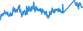 CN 72123000 /Exports /Unit = Prices (Euro/ton) /Partner: Bosnia-herz. /Reporter: Eur27_2020 /72123000:Flat-rolled Products of Iron or Non-alloy Steel, of a Width of < 600 mm, Hot-rolled or Cold-rolled `cold-reduced`, Tinned (Excl. Electrolytically Plated or Coated With Zinc)