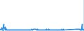 KN 72124020 /Exporte /Einheit = Preise (Euro/Tonne) /Partnerland: Irland /Meldeland: Eur27_2020 /72124020:WeiÃŸbleche mit Einer Breite Von< 600 mm und mit Einer Dicke von < 0,5 mm, Verzinnt [mit Einer Metallischen Ãœberzugsschicht mit Einem Zinngehalt von  >= 97 Ght], nur Lackiert Sowie mit Chromoxid Oder Chrom und Chromoxid Ã¼berzogene Flacherzeugnisse aus Eisen Oder Nichtlegiertem Stahl, mit Einer Breite von < 600 mm, Warm- Oder Kaltgewalzt, Lackiert