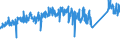 KN 72124080 /Exporte /Einheit = Preise (Euro/Tonne) /Partnerland: Italien /Meldeland: Eur27_2020 /72124080:Flacherzeugnisse aus Eisen Oder Nichtlegiertem Stahl, mit Einer Breite von < 600 mm, Warm- Oder Kaltgewalzt, mit Farbe Versehen, Lackiert Oder mit Kunststoff überzogen (Ausg. Weißbleche und -bänder, nur Lackiert Sowie mit Chromoxid Oder mit Chrom und Chromoxid überzogen, Lackiert)