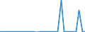 KN 72124080 /Exporte /Einheit = Preise (Euro/Tonne) /Partnerland: Ver.koenigreich(Nordirland) /Meldeland: Eur27_2020 /72124080:Flacherzeugnisse aus Eisen Oder Nichtlegiertem Stahl, mit Einer Breite von < 600 mm, Warm- Oder Kaltgewalzt, mit Farbe Versehen, Lackiert Oder mit Kunststoff Ã¼berzogen (Ausg. WeiÃŸbleche und -bÃ¤nder, nur Lackiert Sowie mit Chromoxid Oder mit Chrom und Chromoxid Ã¼berzogen, Lackiert)