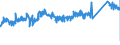 KN 72124080 /Exporte /Einheit = Preise (Euro/Tonne) /Partnerland: Belgien /Meldeland: Eur27_2020 /72124080:Flacherzeugnisse aus Eisen Oder Nichtlegiertem Stahl, mit Einer Breite von < 600 mm, Warm- Oder Kaltgewalzt, mit Farbe Versehen, Lackiert Oder mit Kunststoff Ã¼berzogen (Ausg. WeiÃŸbleche und -bÃ¤nder, nur Lackiert Sowie mit Chromoxid Oder mit Chrom und Chromoxid Ã¼berzogen, Lackiert)